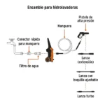 Hidrolavadora Truper 1500 psi HILA-1500 Eléctrica 1.9HP 4.8L min (3)