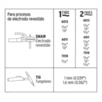 Inversor Soldador Petrul Soin 120/160P para Voltaje 127/220V